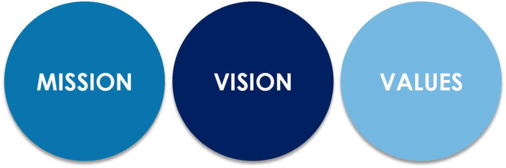 Mission & Vision | APOS